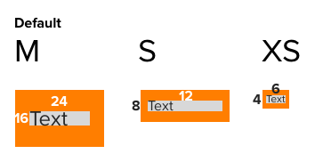 Stretch Squish diagram